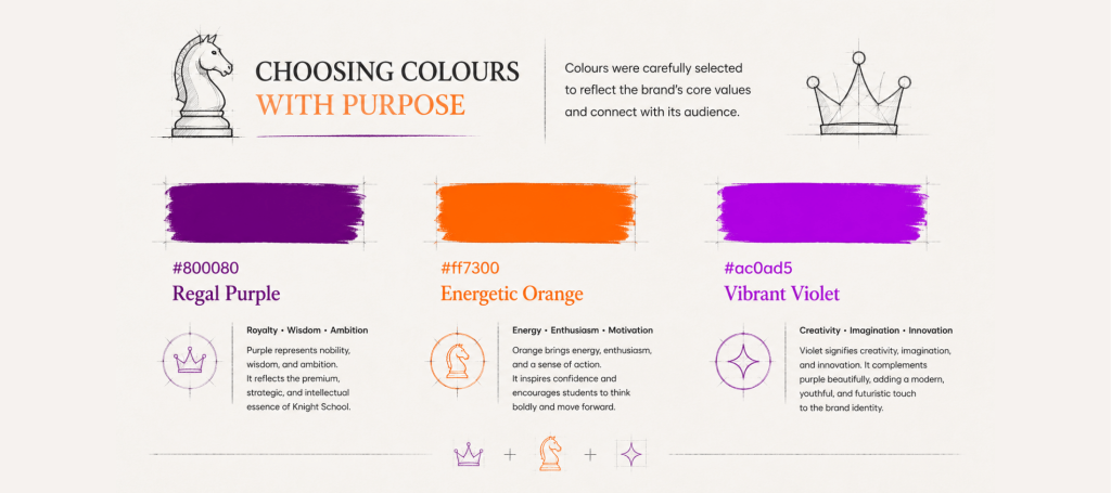 Colour psychology board for premium brand identity design showing strategic colour palette, hex codes, and branding colour selection process for a custom logo.